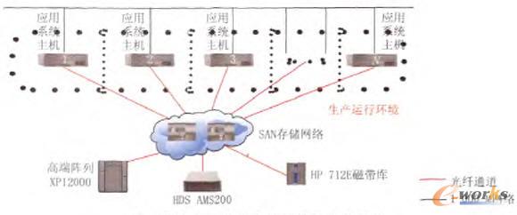 A늾W(wng)˾惦(ch)ϵy(tng)ǰܘ(gu)