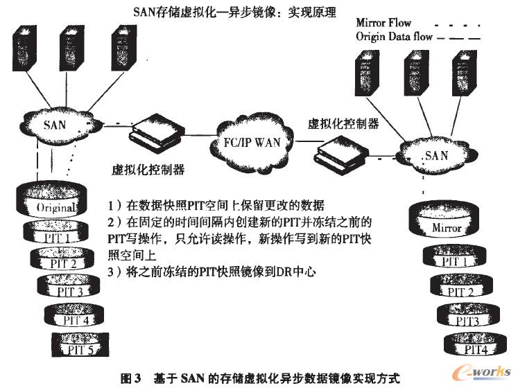 SANĴ惦̓M(sh)(j)R(sh)F(xin)ʽ