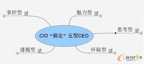 J(rn)RCIO؟(z)(qun)㶨CEO
