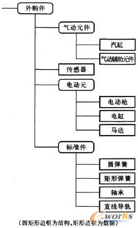 Y(ji)(gu)