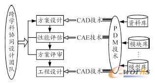 Cеa(chn)Ʒаl(f)ʽ