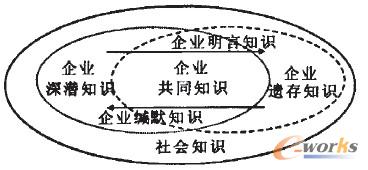 D1 I֪R}Ĭ֪RPϵ
