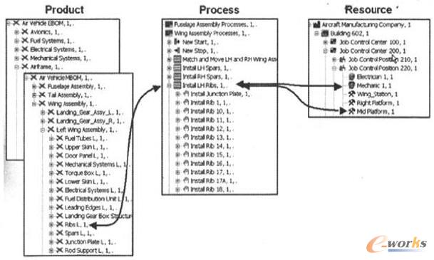ProcessProductResource朽໥Pϵ
