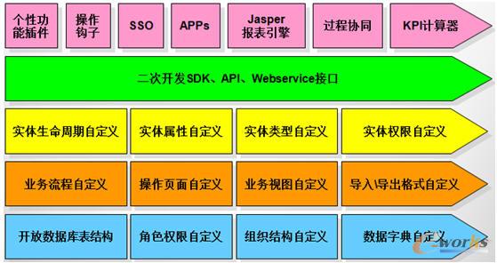 ~RDM(sh)F(xin)2Ӷ_l(f)wϵ