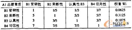 2 BI(y)YԴ(jng)|(zh)Ҫԙ(qun)Ӌ(j)