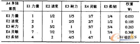 5 EI(y)YԴ(jng)|(zh)Ҫԙ(qun)Ӌ(j)