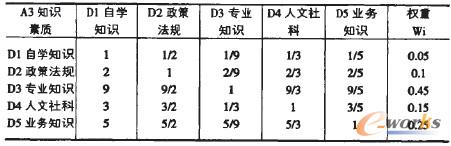 4 DI(y)YԴ(jng)|(zh)Ҫԙ(qun)Ӌ(j)
