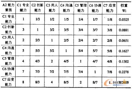 3 CI(y)YԴ(jng)|(zh)Ҫԙ(qun)Ӌ(j)