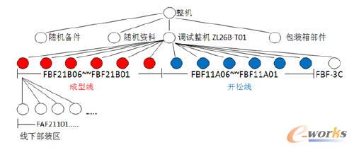 ERPϵybӋSC֮·SCҪaVO䡢oO估֧OȣaƷ׺wоퟟIIhN⡣CbaռI˳ϵĠII~ˣCbaϢIϢlչеҪһhڟCOďsԣCbҲahyһ֣SCb܇gČHУҲǡǡӳ@һc