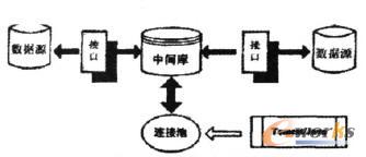(gu)(sh)(j)켯ɵͨŷʽ