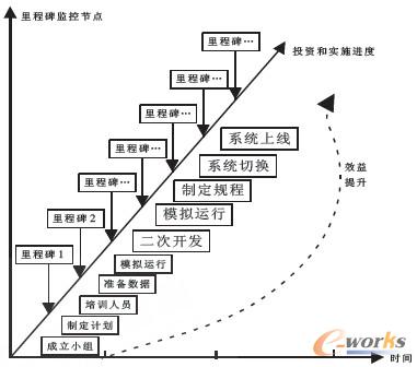 m.nttd-wave.com.cnزERP|ERPϵy(tng)|ERPܛ|M(fi)ERPܛ|M(fi)M(jn)Nܛ|M(fi)}ܛ|ERPܛM(fi)dI(y)YӍW(wng) D2 ̱(ji)c(din)O(jin)ģ