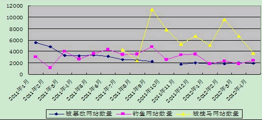 20111-20124҇۸ľW(wng)վ~W(wng)վͱRW(wng)վ(sh)