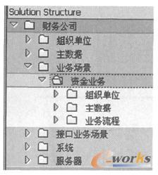 ϵy(tng)(chung)YI(y)(w)(chng)