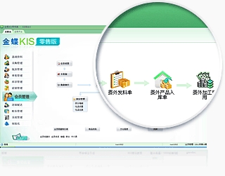 采購主管:價(jià)格控制,以銷定購,高效支持銷售