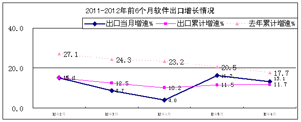 (四)西部地區(qū)增勢(shì)突出,中部地區(qū)下滑明顯 (四)西部地區(qū)增勢(shì)突出,中部地區(qū)下滑明顯