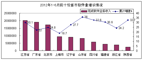 (五)中心城市發(fā)展步伐加快,服務(wù)化發(fā)展態(tài)勢(shì)突出 (五)中心城市發(fā)展步伐加快,服務(wù)化發(fā)展態(tài)勢(shì)突出