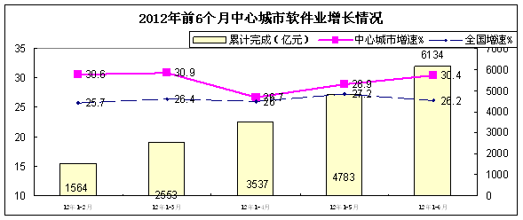 (六)重點(diǎn)企業(yè)發(fā)展趨穩(wěn),效益逐步好轉(zhuǎn) (六)重點(diǎn)企業(yè)發(fā)展趨穩(wěn),效益逐步好轉(zhuǎn)