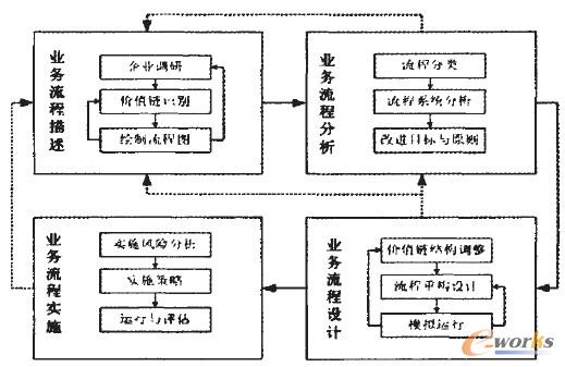D2 I(y)(w)^(gu)