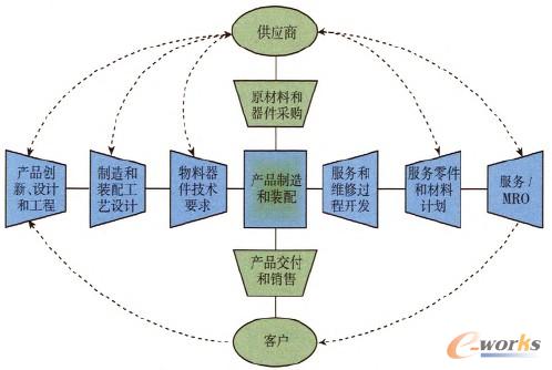 D1 a(chn)ƷڔUչOӋ͹֮