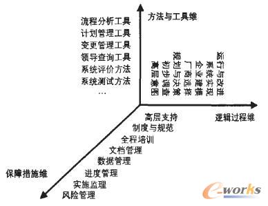 D1 ERP(sh)ʩ^ģ