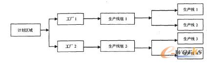 Ӌ^(q)a(chn)Ma(chn)P(gun)ϵ