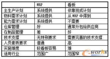  MRPc匦(du)