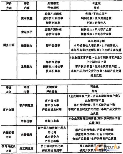 1 ERP(yng)ÿ(j)Чu(png)r(ji)ָ(bio)