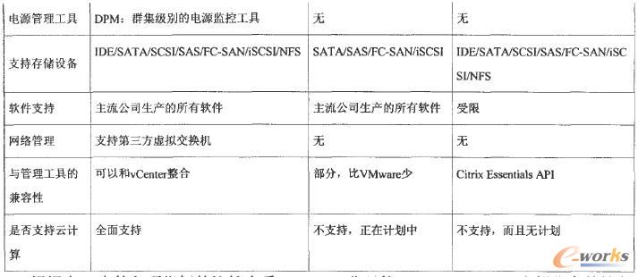 VMware΢ܛCitrix̓Ma(chn)Ʒܱ^