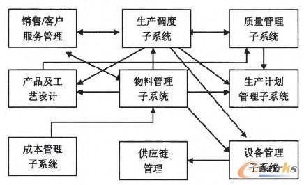 D5 a(chn)ϵy(tng)cϵy(tng)(wn)Ϣ