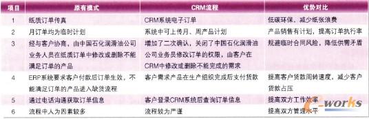 1 CRMӆƽ_(ti)Ͼă(yu)(sh)