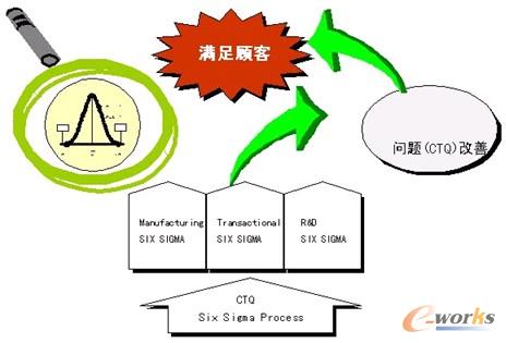 SFIS-WEBܘ
