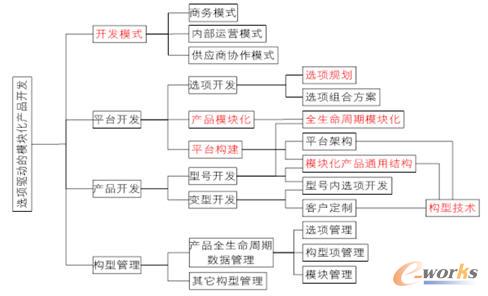ģKa(chn)Ʒ_l(f)I(y)(w)(ni)