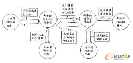 ?ci)?sh)(j)(k)ͬϵy(tng)Y(ji)(gu)D
