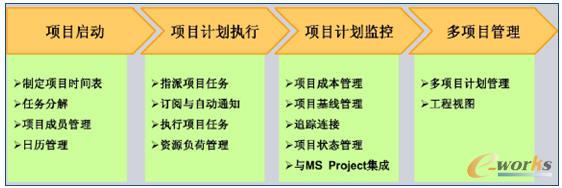Teamcenter(xing)ĿӋ(j)