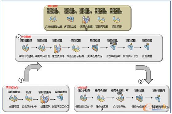 Teamcenter(xing)ĿӋ(j)(chng)