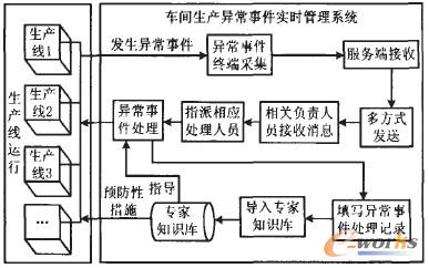 D2 ܇ga(chn)¼(sh)rϵy(tng)\(yn)