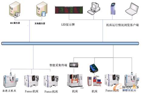 D1 MDC-MaxCO(jin)c(sh)(j)ɼϵy(tng)?f)D