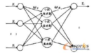 С(jng)W(wng)jYD