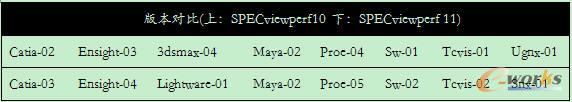SPECviewperf汾
