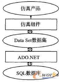SQLServerADO.NETMP(gun)ϵD