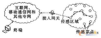 (lin)W(wng)֪ӽY
