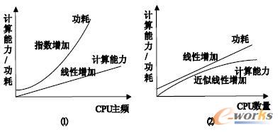 ӋĺlCPU Pϵ