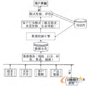 D2 (sh)(j)ھ\CRM