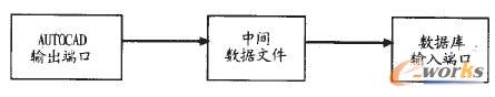 CADD픵(sh)(j)CAPP(sh)(j)