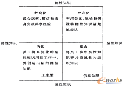 D2 ֪R(chung)ģ
