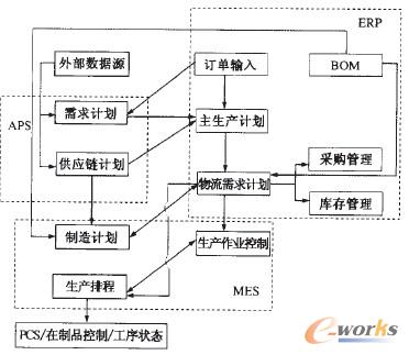 D3 ERPAPSMESPCSϵy(tng)ɵa(chn)Ӌ(j)һw