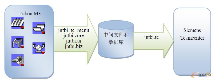 ɽӿڼg·