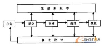 F汾