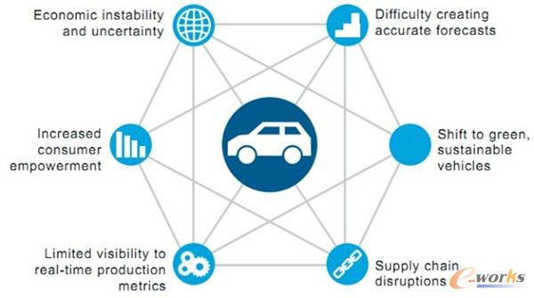 ܇SRSource: IBM whitepaper
