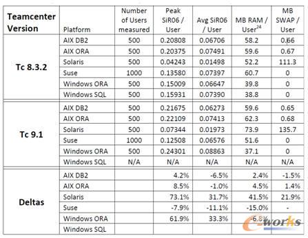 Siemens TeamCenterփаl(f)Enterprise Tier CPU SDR